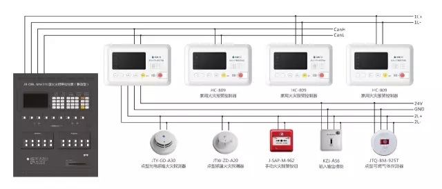 住宅建筑解决方案